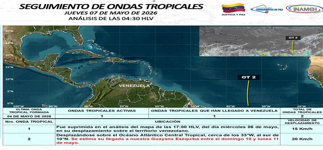 Polvo del Sahara y segunda onda tropical llegan a nuestro país esta semana